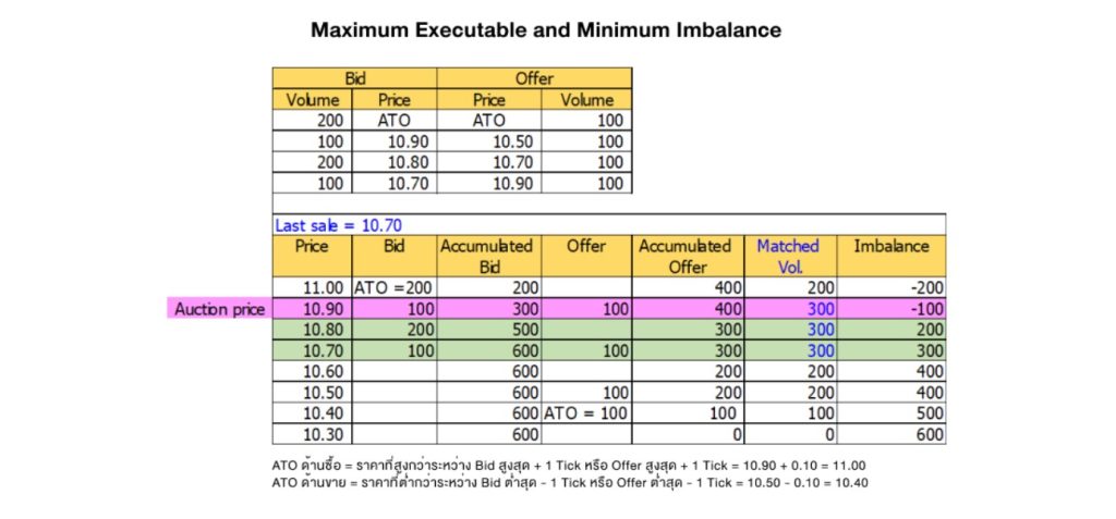 จากการจัดการคำสั่ง ATO / ATC-"From ATO - ATC order management"