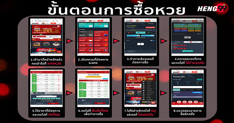 ขั้นตอนซื้อหวยออนไลน์-"Steps for buying lottery tickets"