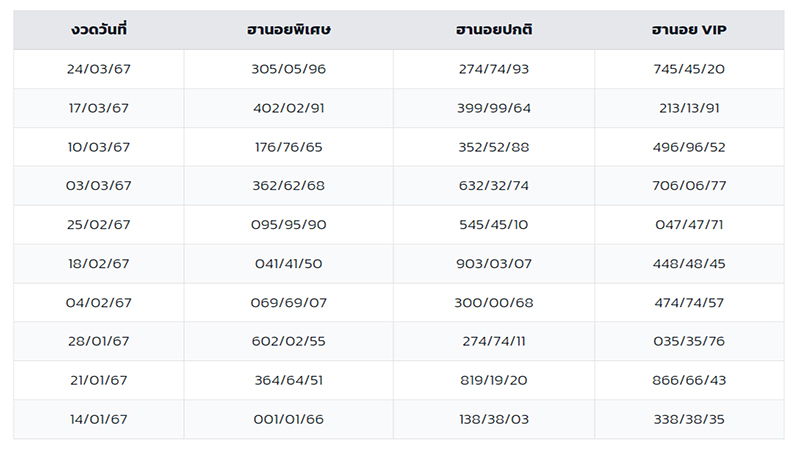 หวยฮานอยวันอาทิตย์-"Hanoi lottery Sunday"