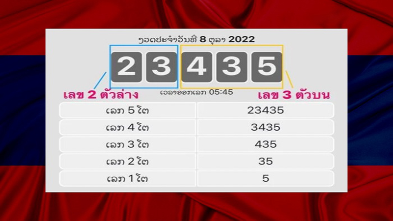 ผลหวยลาวประชาชนย้อนหลัง-"Lao People's Lottery past results"