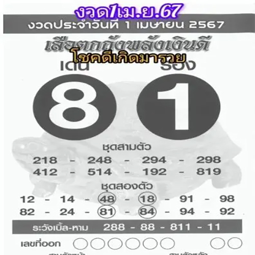 เสือตกถัง -"Tiger's Lucky Numbers"