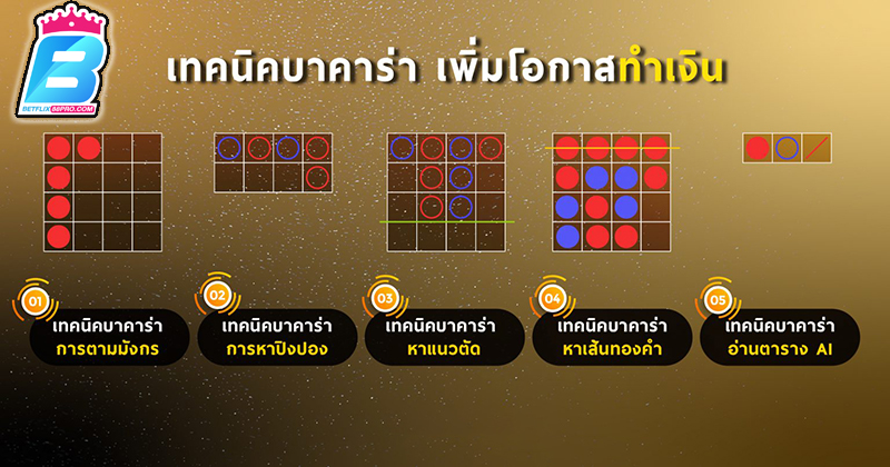 สูตรบาคาร่าฟรี - "Free Baccarat Formula"