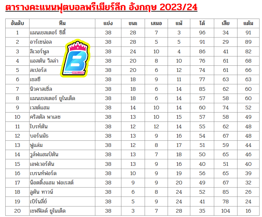 บอลย้อนหลังเมื่อคืนนี้ -"Football replay last night"