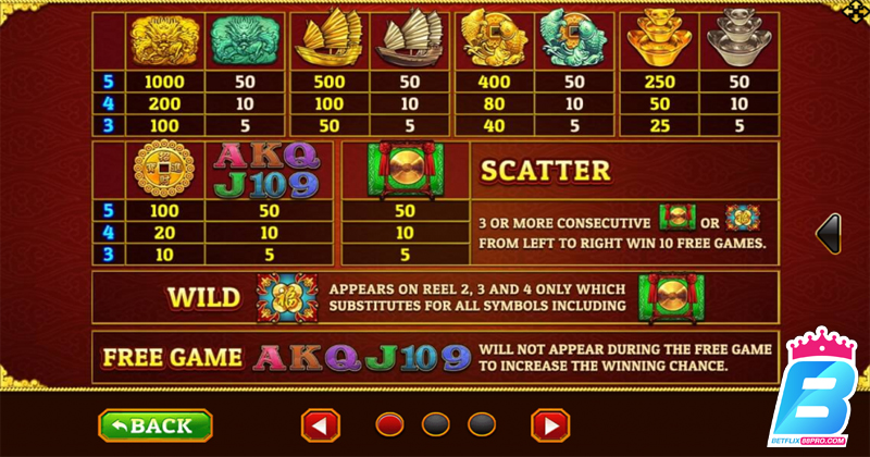 Golden Dragon slot