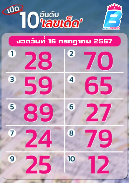 10 เลขเด็ด-''10 lucky numbers''