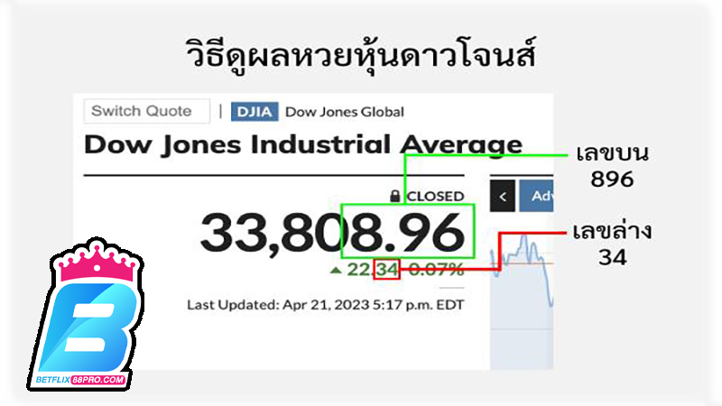 ผลดาวโจนส์ออกกี่โมง-"What time are the Dow Jones results released"