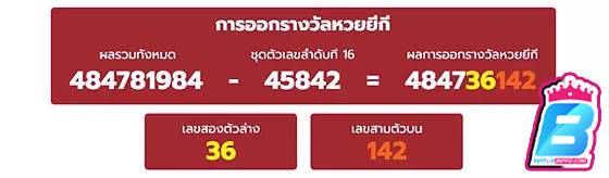 หวยยี่กี 1 นาที - "Yeekee lottery 1 minute"