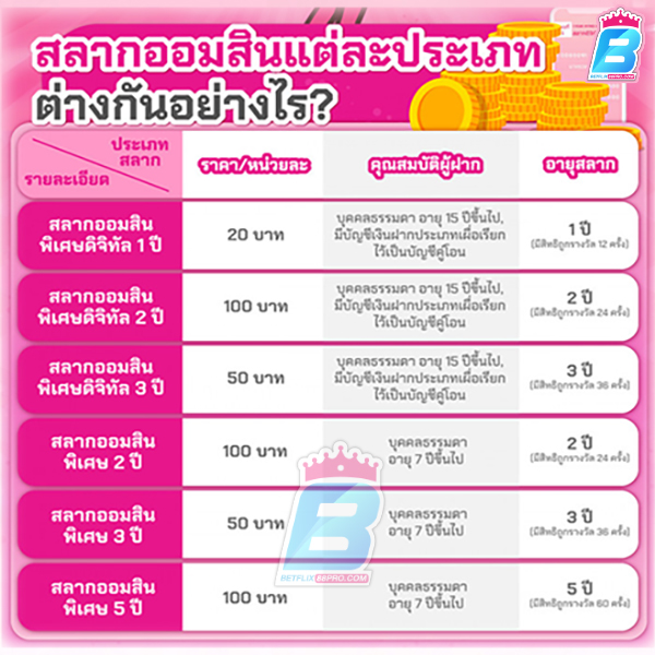 ตรวจสลาก ออมสิน พิเศษ 1 ปี -"Check Government Savings Bank lottery special 1 year"